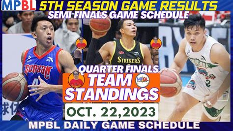 mpbl schedule|MPBL Results .